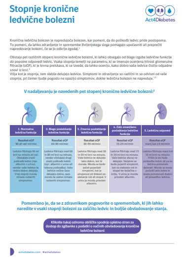 Stopnje kronične ledvične bolezni